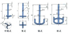 搪玻璃攪拌器